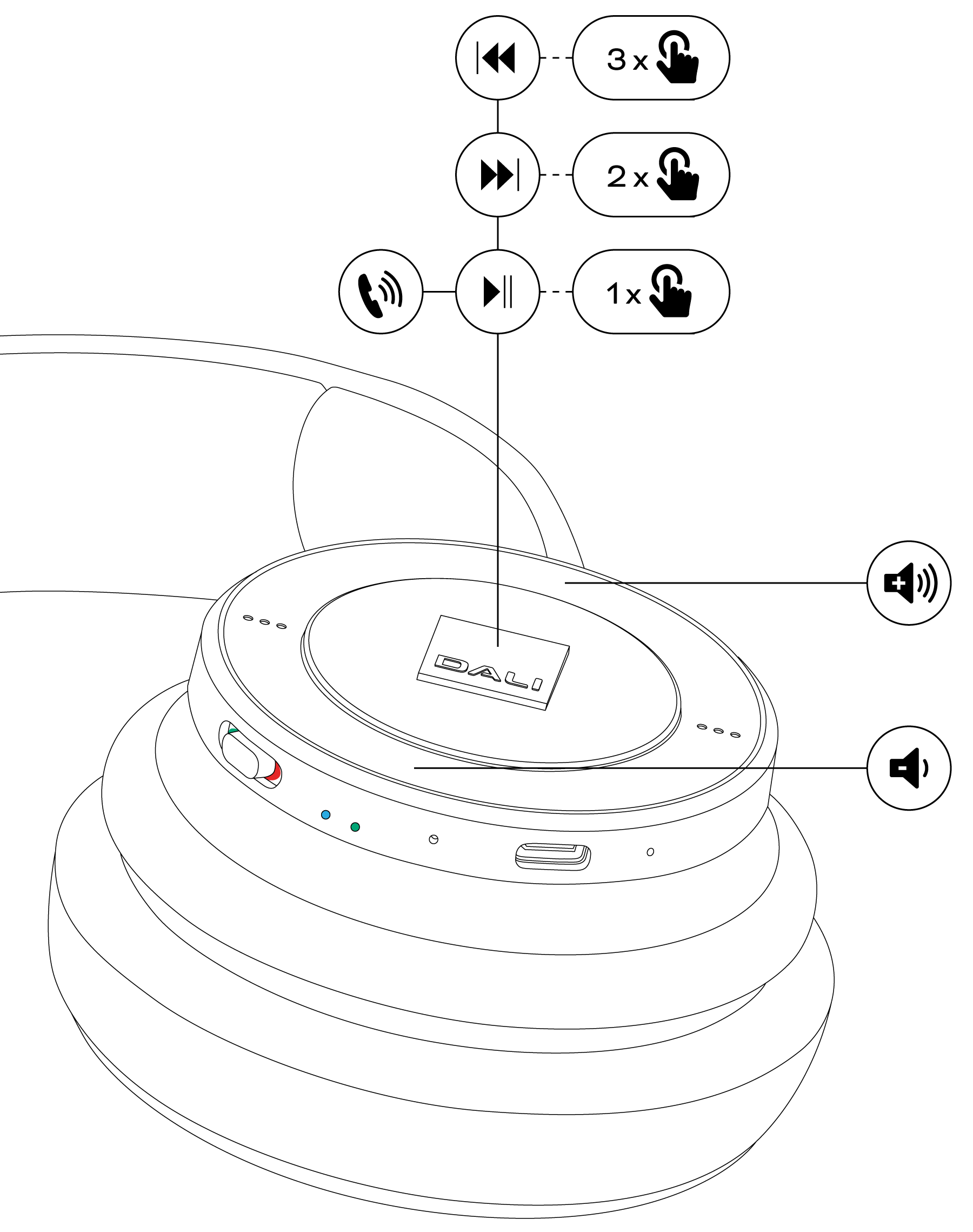 Controlling Your DALI IO Headphones