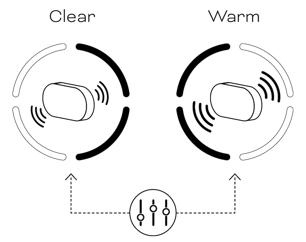 DALI KATCH G2 Sound Modes