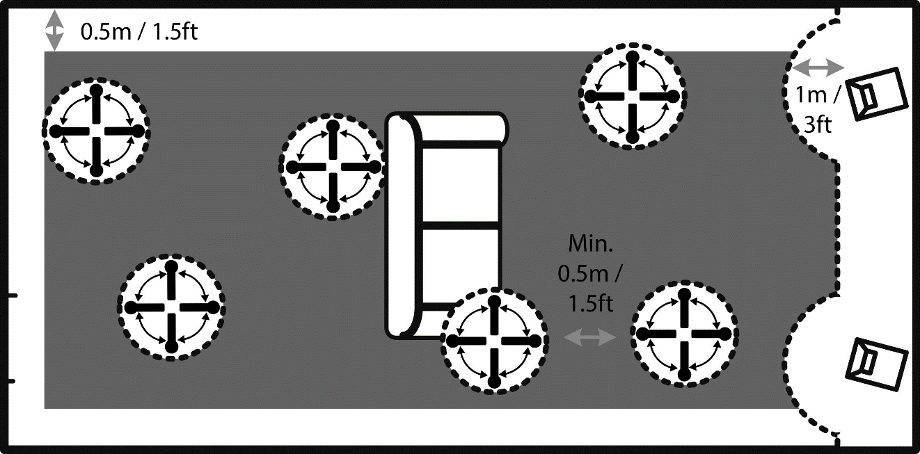 Lyngdorf RoomPerfect Measuring Top View