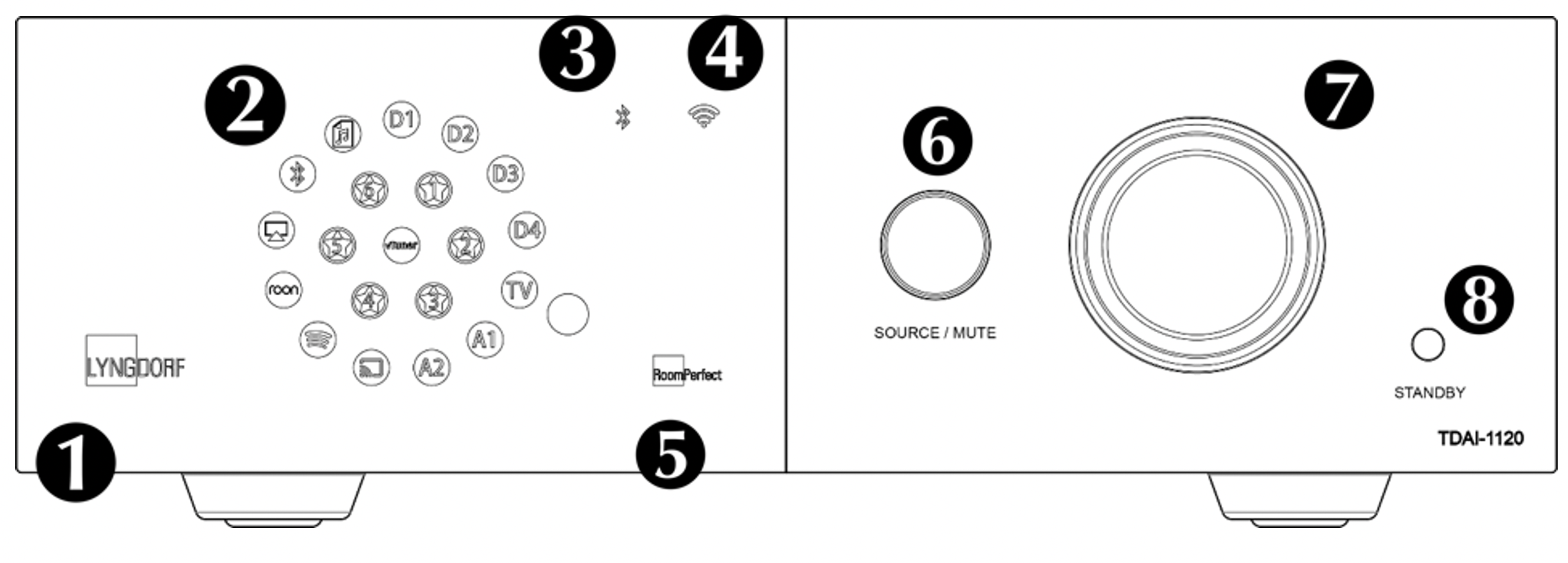 Lyngdorf TDAI 1120 Front Labeled