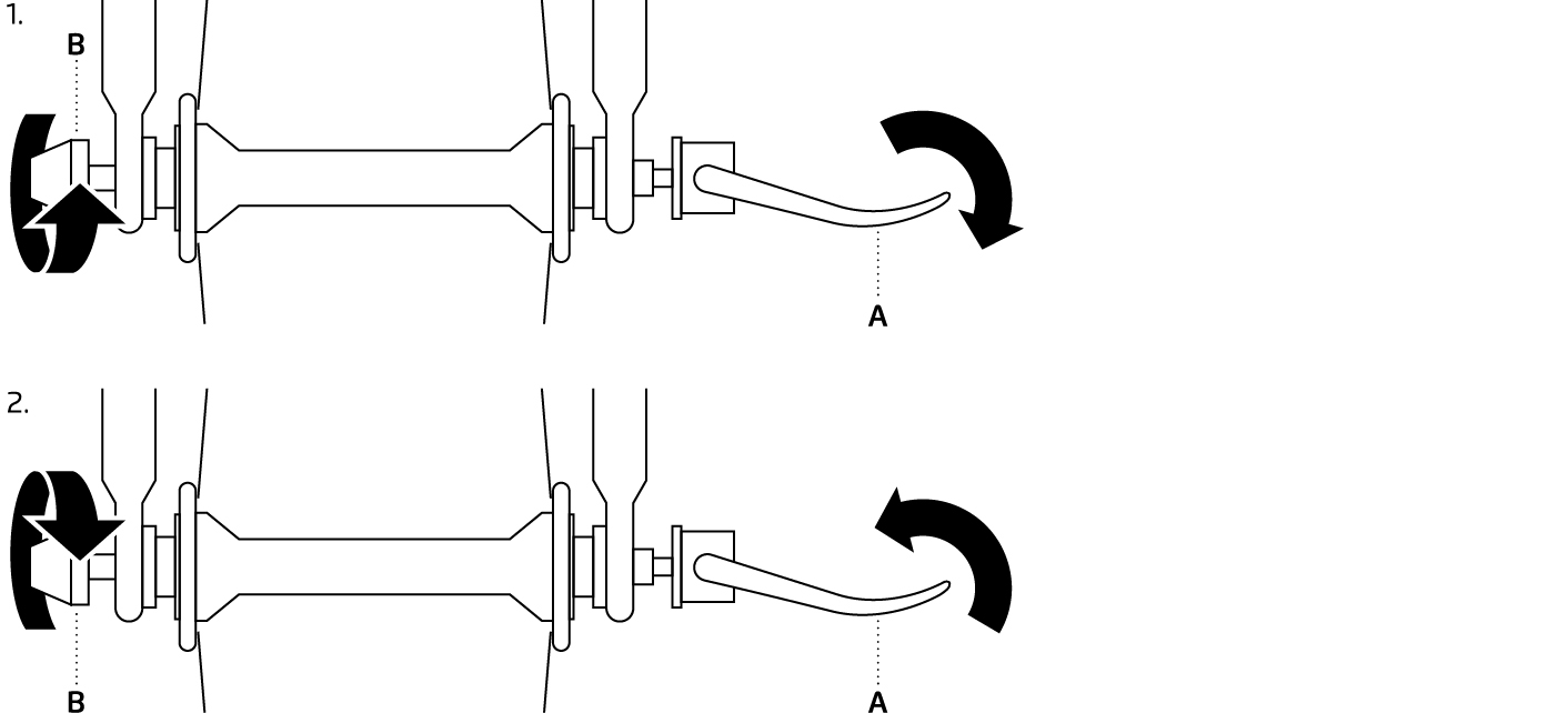 Abbildung: Handhabung Schnellspanner